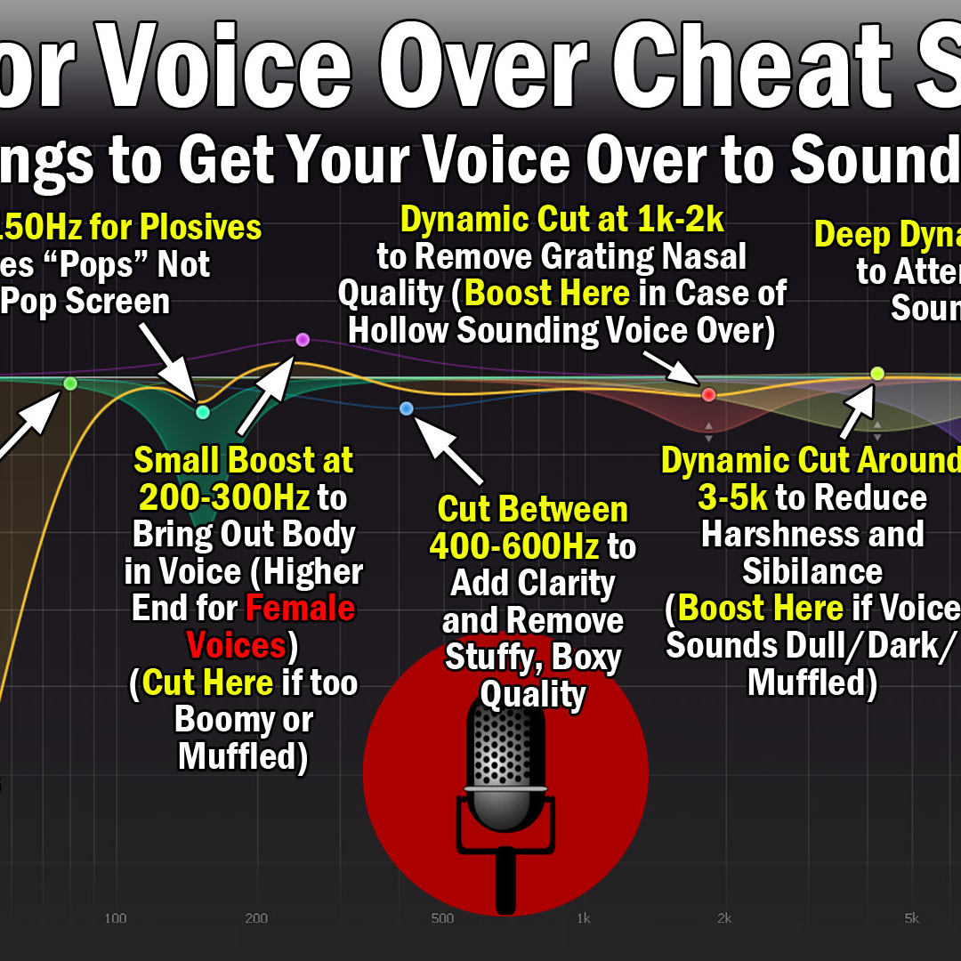Muine Bheag Arts Radio