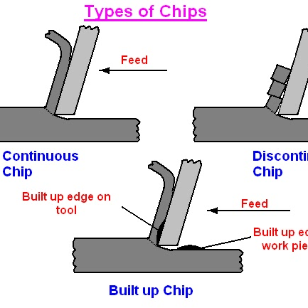 Chip Breaker